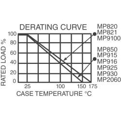 1 Ohms ±1% 30W Through Hole Resistor TO-220-2 Full Pack Moisture Resistant, Non-Inductive Thick Film - 3