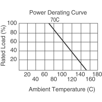10 kOhms ±1% 0.25W, 1/4W Through Hole Resistor Axial Metal Film - 2