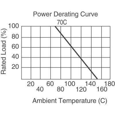 110 Ohms ±1% 0.25W, 1/4W Through Hole Resistor Axial Metal Film - 3
