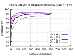 15V, 600mA Step-Down ( Voltaj Düşüren ) SMPS Regülatör D36V6F15 - Thumbnail