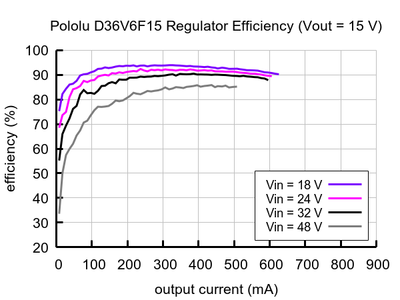 15V, 600mA Step-Down ( Voltaj Düşüren ) SMPS Regülatör D36V6F15