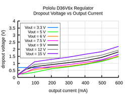 15V, 600mA Step-Down ( Voltaj Düşüren ) SMPS Regülatör D36V6F15 - Thumbnail