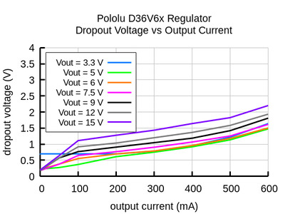 15V, 600mA Step-Down ( Voltaj Düşüren ) SMPS Regülatör D36V6F15