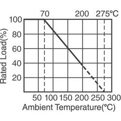 180 mOhms ±5% 3W Through Hole Resistor - 3