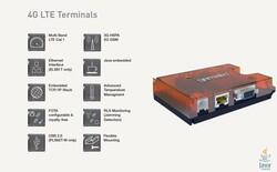 PLS62T-W USB, 4G LTE Cat.1, 2G/3G Java Terminal Modem - 2