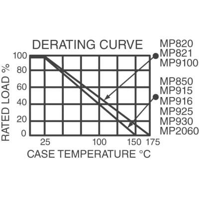 500 mOhms ±1% 30W Through Hole Resistor TO-220-2 Full Pack Moisture Resistant, Non-Inductive Thick Film - 3