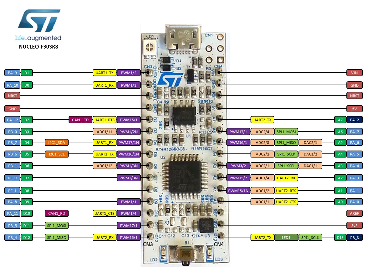 NUCLEO-F303K8 board pinout