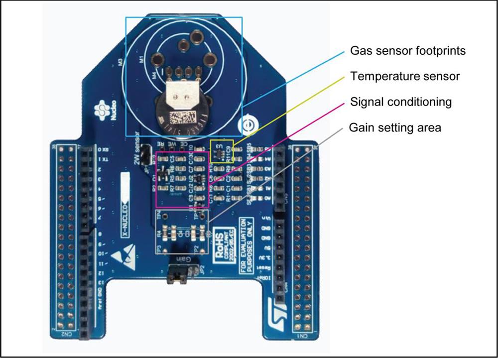 P-NUCLEO-IKA02A1 STM32 Nucleo Paketi