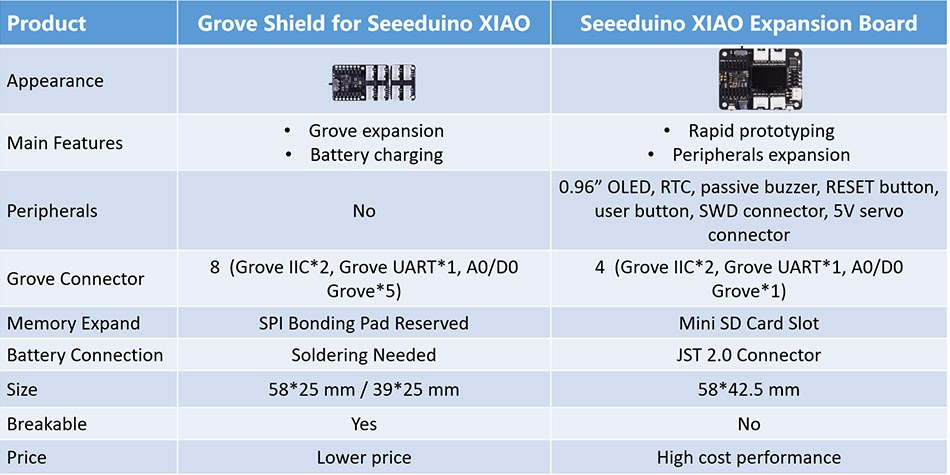 103030356_Seeeduino_XIAO_Expansion_Board