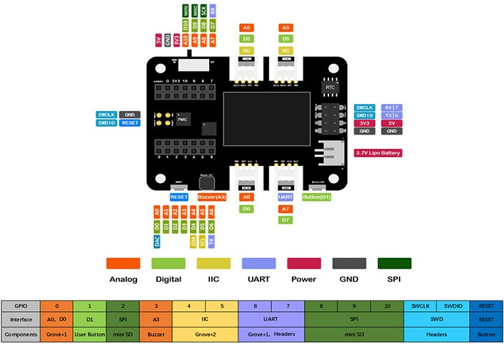 103030356_Seeeduino_XIAO_Expansion_Board