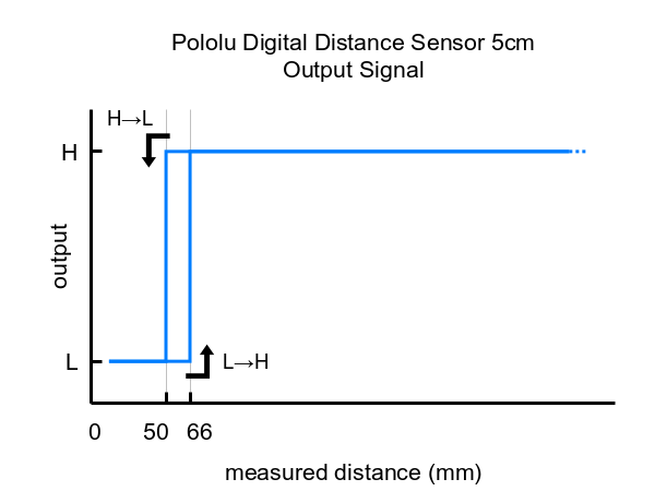 pololu - 4050