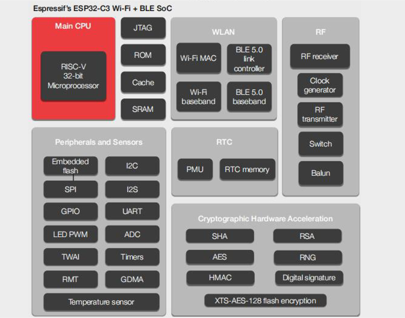 ESP-C3-01M_1