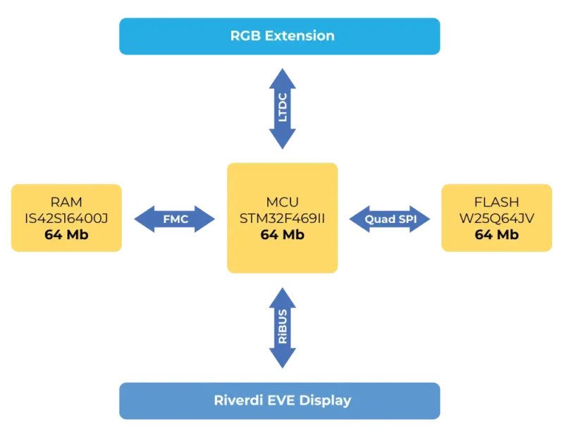 STM32-EVALUATION-BOARD