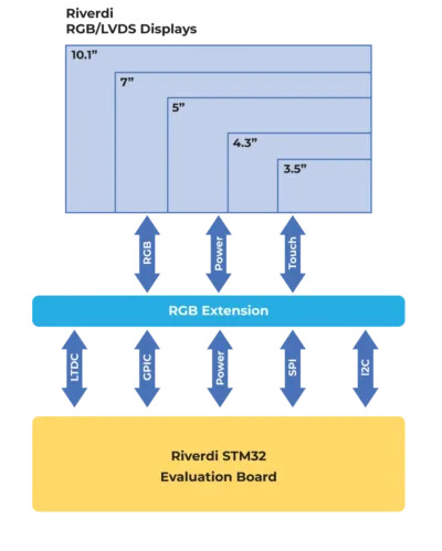 STM32-EVALUATION-BOARD