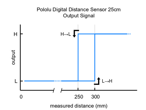 pololu 4066