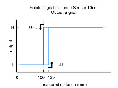 pololu-10cm-4054