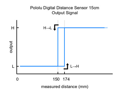 pololu-15cm-4054