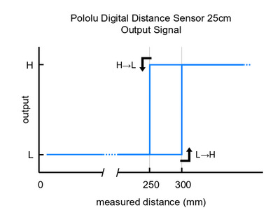 pololu-25cm-4054