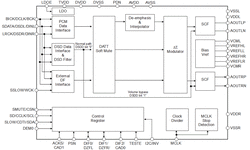 Audio 32 b 768k DSD, PCM 48-LQFP (7x7) - 2