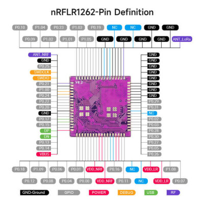 Elecrow nRFLR1262 Wireless Transceiver Module-Integrates Nordic nRF52840 and Semtech SX1262 - 4