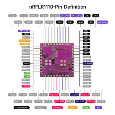 Elecrow nRFLR1110 Wireless Transceiver Module-Integrates Nordic nRF52840 and Semtech LR111 - 4