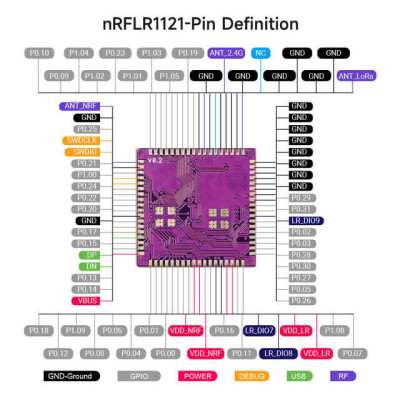 Elecrow nRFLR1121 Wireless Transceiver Module-Integrates Nordic nRF52840 and Semtech LR1121 - 4