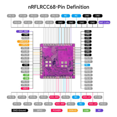 Elecrow nRFLRCC68 Wireless Transceiver Module-Integrates Nordic nRF52840 and Semtech LLCC68 - 4