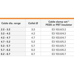 Clamp Set - Miscellaneous Core Series Brass - 3