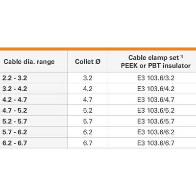 Clamp Set - Miscellaneous Core Series Brass - 3