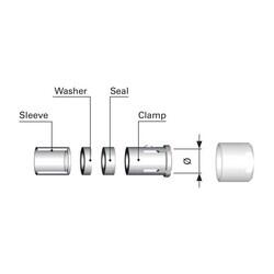 Core Environmental Clamp Set 102 Size - 3