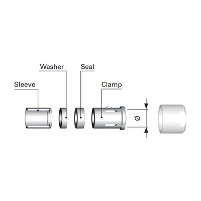 Core Environmental Clamp Set 102 Size - 3