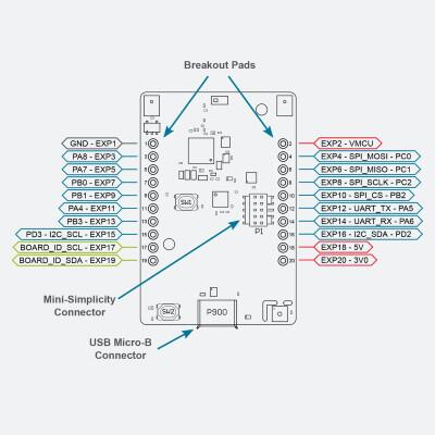 EFM32PG22 Thunderboard series ARM® Cortex®-M33 MCU 32-Bit Embedded Evaluation Board - 3
