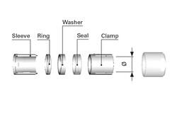 ENVIRONMENTAL CLAMP SET 104 SIZE - FISCHER CONNECTORS - Fischer Connectors