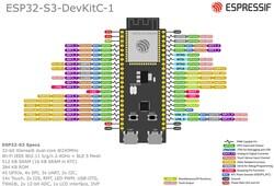 ESP32-S3-WROOM-1U-N8 series Transceiver; 802.11 b/g/n (Wi-Fi, WiFi, WLAN), Bluetooth® 5 Evaluation Board - 3
