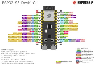 ESP32-S3-WROOM-1U-N8 series Transceiver; 802.11 b/g/n (Wi-Fi, WiFi, WLAN), Bluetooth® 5 Evaluation Board - 3