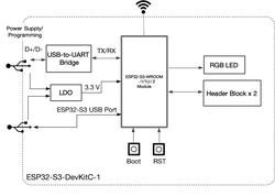 ESP32-S3-WROOM-1U-N8 series Transceiver; 802.11 b/g/n (Wi-Fi, WiFi, WLAN), Bluetooth® 5 Evaluation Board - 4