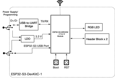 ESP32-S3-WROOM-1U-N8 series Transceiver; 802.11 b/g/n (Wi-Fi, WiFi, WLAN), Bluetooth® 5 Evaluation Board - 4