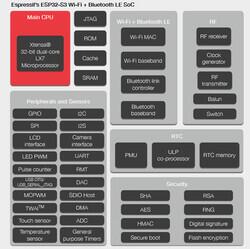 IC RF TxRx + MCU Bluetooth, WiFi 802.11b/g/n, Bluetooth v5.0 2.412GHz ~ 2.484GHz 56-VFQFN Exposed Pad - Espressif Systems (1)