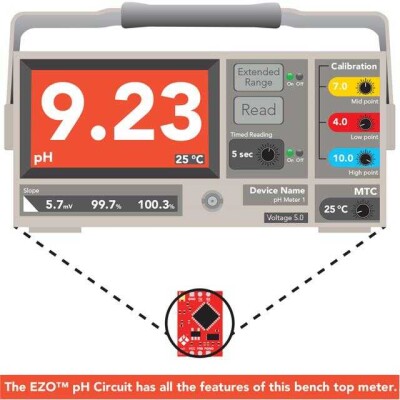 pH Circuit Connectivity EZO™ Platform Evaluation Expansion Board - 2