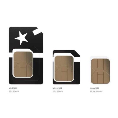 GLOBAL MULTI-CARRIER SIM CARD - 2