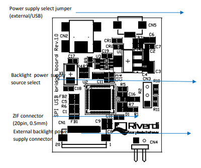 Hermes Board Rev 1.2. Eval. Board - 3