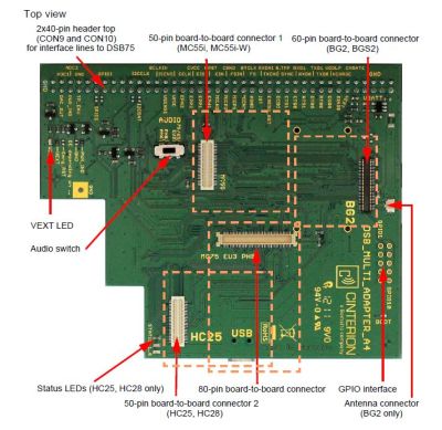 Multi Adaptör R1 (60/80-pin B2B Konn./Eval Modüllerin DSB-Mini / DSB-75 Bağlantısı için) - 2