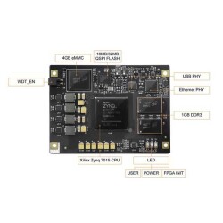 Zynq®-7000 Embedded Module ARM® Cortex®-A9 Zynq-7000 (Z-7015) 766MHz 1GB 4GB - MYIR Tech Limited (1)