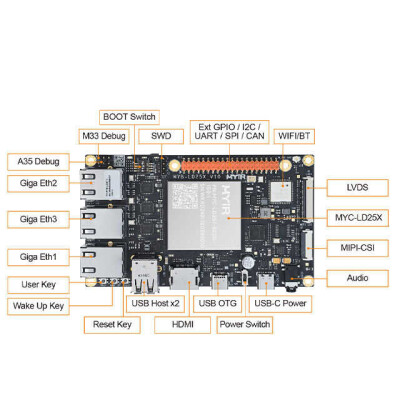 MYD-LD25X MYD-LD25X MCU Controller Board Evaluation Board - 2