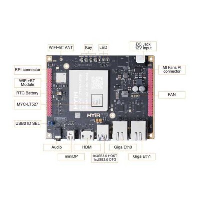 Allwinner T527 MYD-LT527 Development Board - ARM® Cortex®-A55 MPU Embedded Evaluation Board - 2
