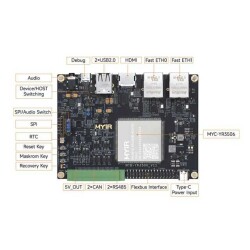 MYD-YR3506J-8E512D-120-I Evaluation Board - MYIR Tech Limited (1)