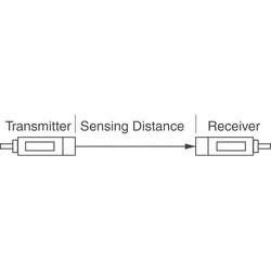 Optical Sensor Through-Beam 0.110