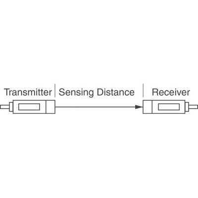 Optical Sensor Through-Beam 0.110