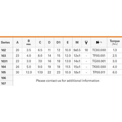 Panel Receptacle - Standard Core Series - 3