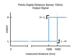 Pololu Digital Distance Sensor 100cm - 4